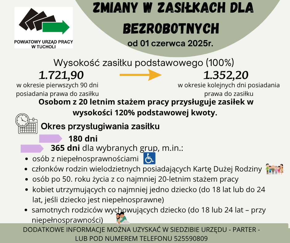 Zdjęcie artykułu Zmiany w zasiłkach dla bezrobotnych